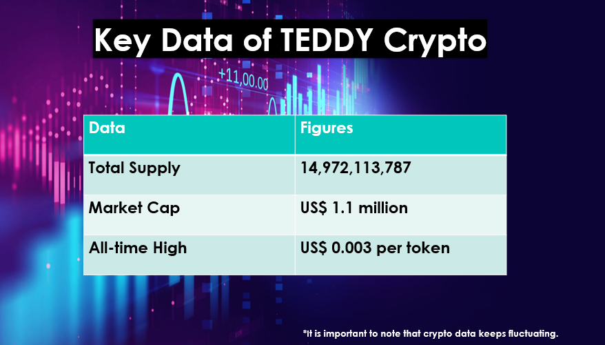 Teddy crypto
