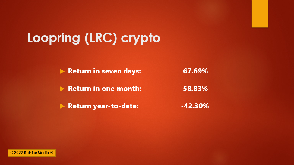 Why Loopring (LRC) crypto skyrocketed over 40% today? 