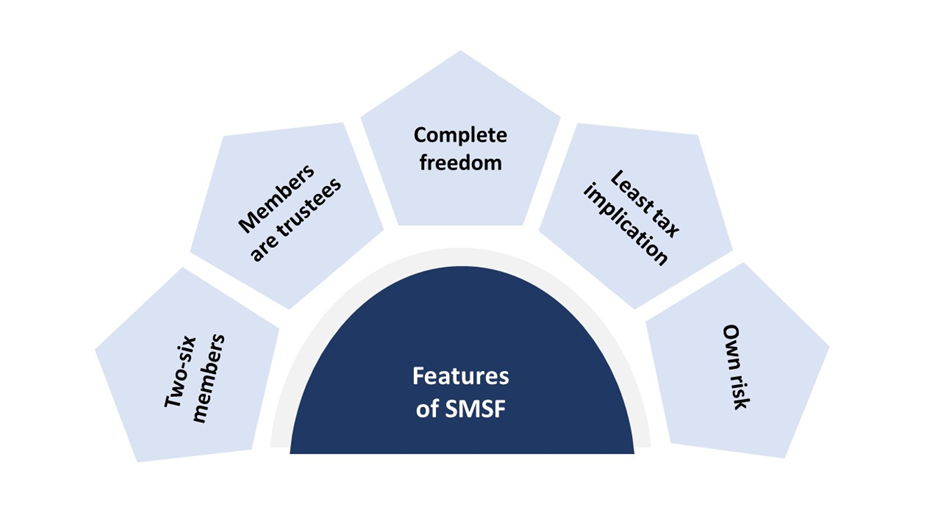 SMSF