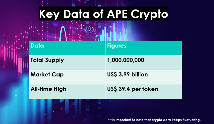 ApeCoin crypto