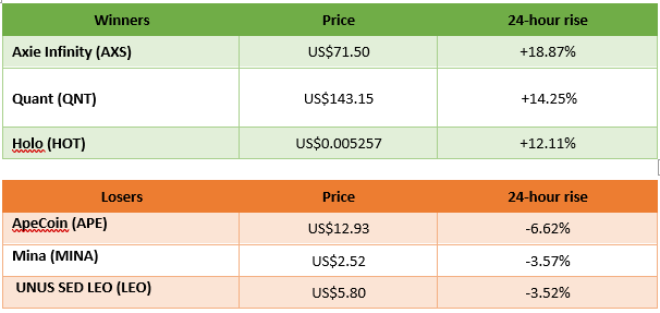 winners and losers in cryptocurrency trading