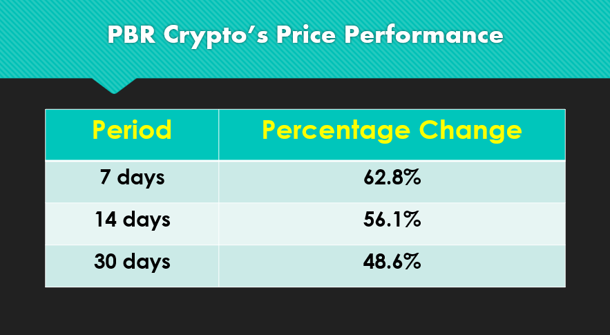 PolkaBridge crypto