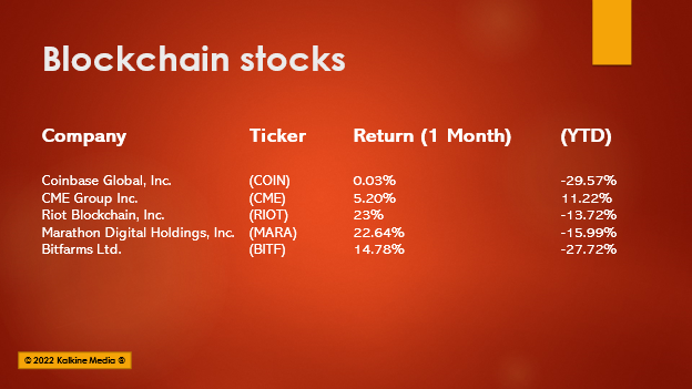 Five blockchain stock to explore in the volatile crypto-market