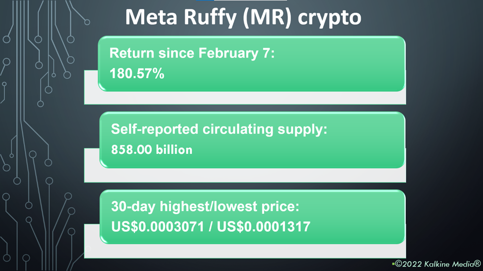 Meta Ruffy (MR) crypto price and performance