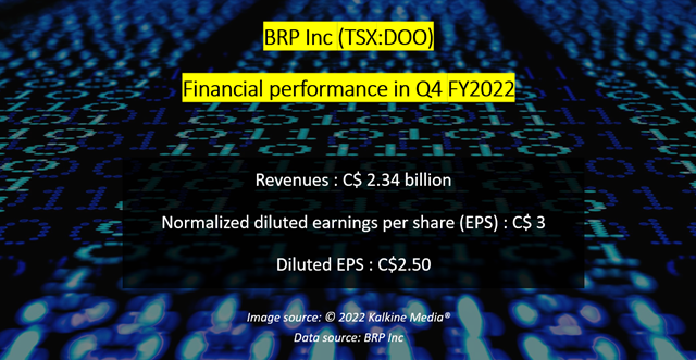 BRP Inc <a class='font-weight-bold' style='border-bottom: 2px dashed;' aria-label='https://kalkinemedia.com/ca/companies/tsx-doo'  href='https://kalkinemedia.com/ca/companies/tsx-doo'>(TSX:DOO)</a>&rsquo;s Q4 FY2022 results