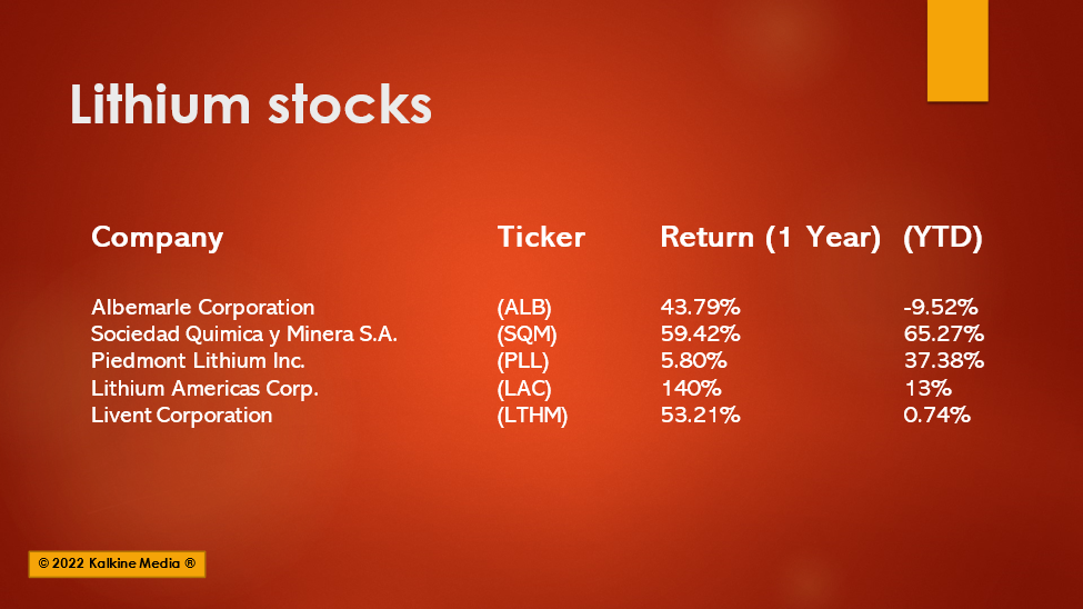 Top lithium stocks to explore in April: ALB, LTHM, LAC, SQM & PLL