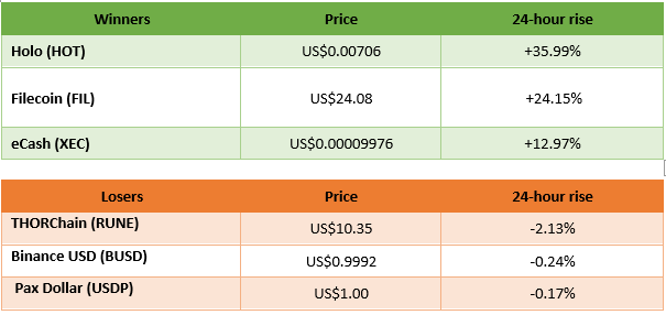 winners and losers in cryptocurrency trading