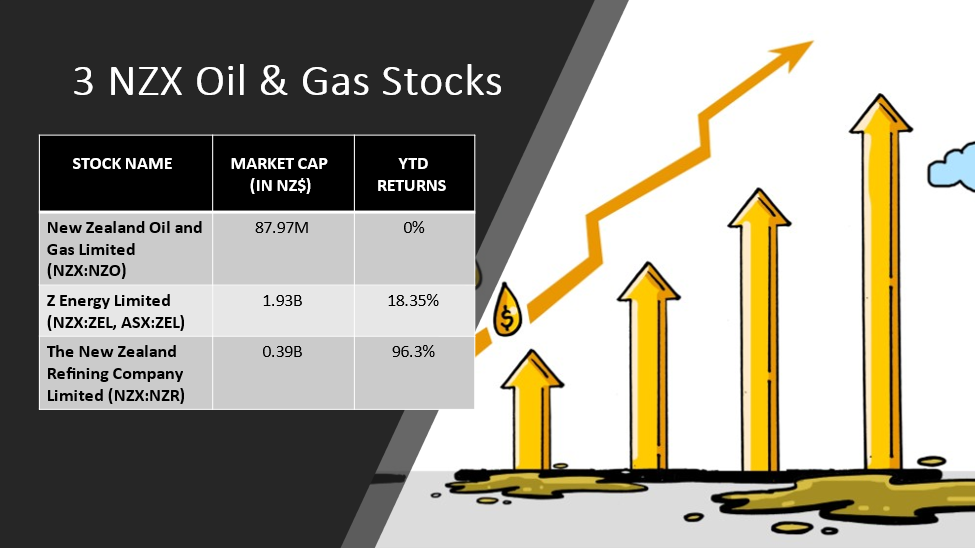 3 NZX oil & gas stocks and their details