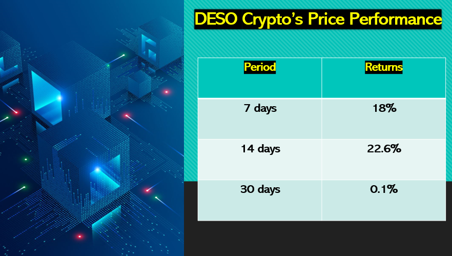 DESO crypto