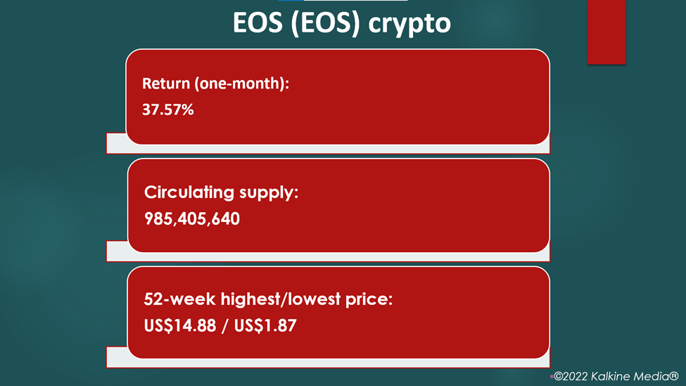 EOS (EOS) crypto price and performance