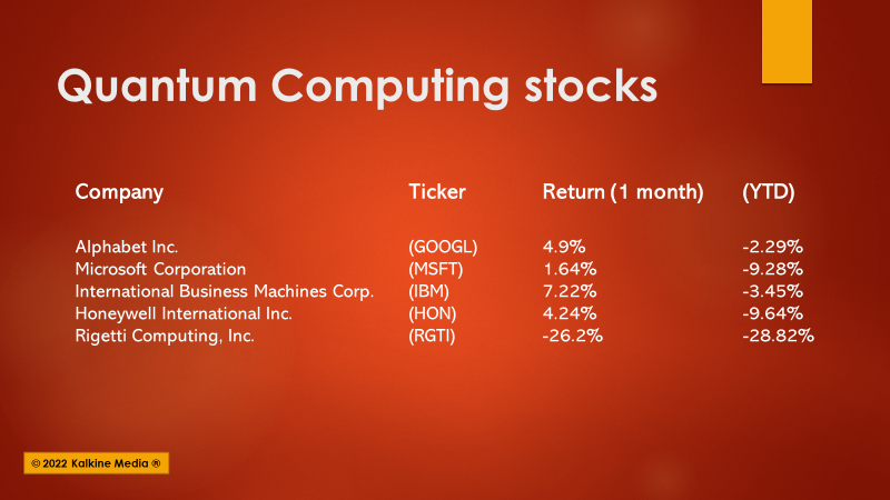 Quantum stocks