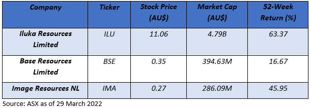 ASX Mineral Sand stocks