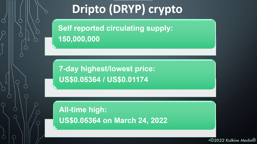 Dripto (DRYP) crypto price and performance