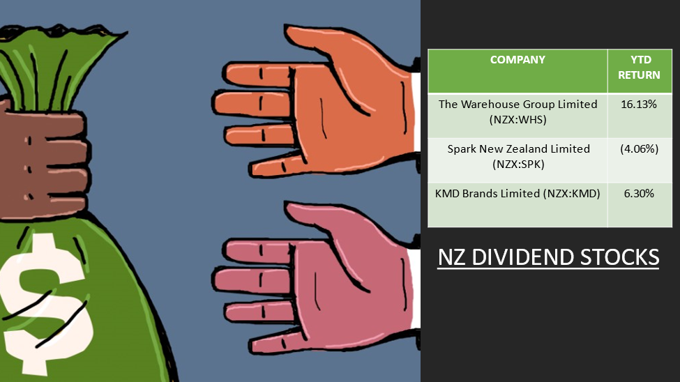 NZ dividend stocks- WHS, SPK, KMD