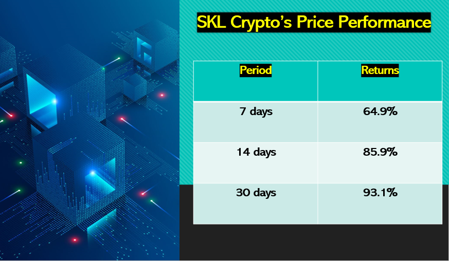 SKALE (SKL) crypto