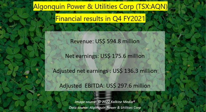 Algonquin Power & Utilities Corp <a class='font-weight-bold' style='border-bottom: 2px dashed;' aria-label='https://kalkinemedia.com/ca/companies/tsx-aqn'  href='https://kalkinemedia.com/ca/companies/tsx-aqn'>(TSX:AQN)</a>&rsquo;s Q4 FY2021 results