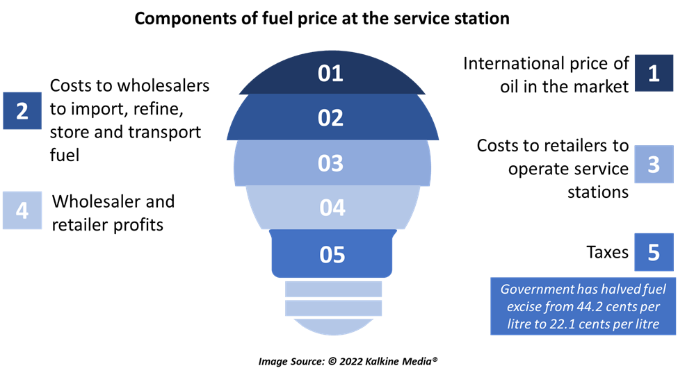 The components of fuel price