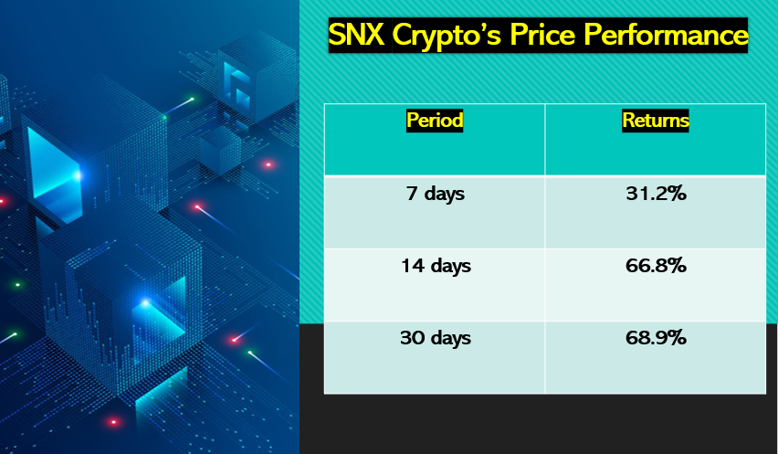SNX crypto