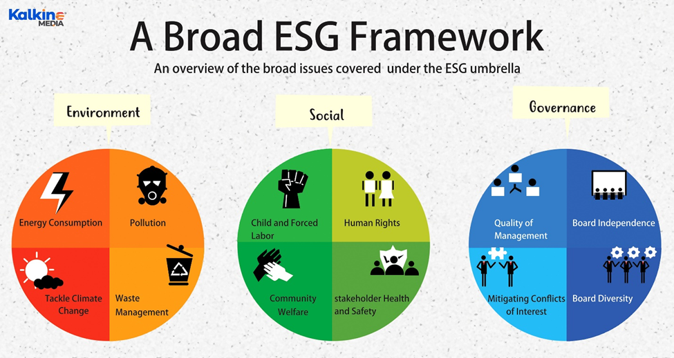 Five ESG stocks to watch in Q2: AA, TECK, CVX, HAL & CVX 