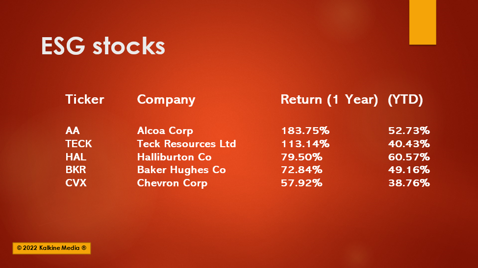 Five ESG stocks to watch in Q2: AA, TECK, CVX, HAL & CVX 
