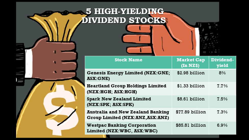 5 NZX Dividend Stocks and their details
