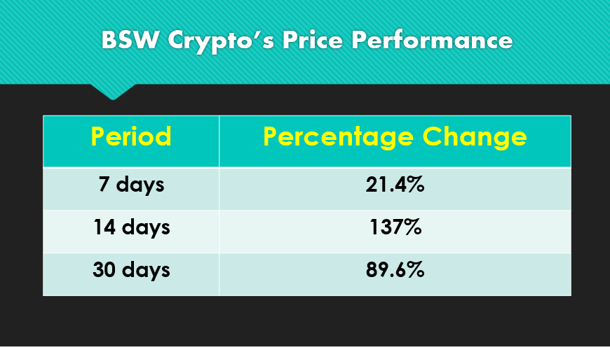 Bitcoin bch bsv btc cryptos neo link week top analysis Bsw crypto
