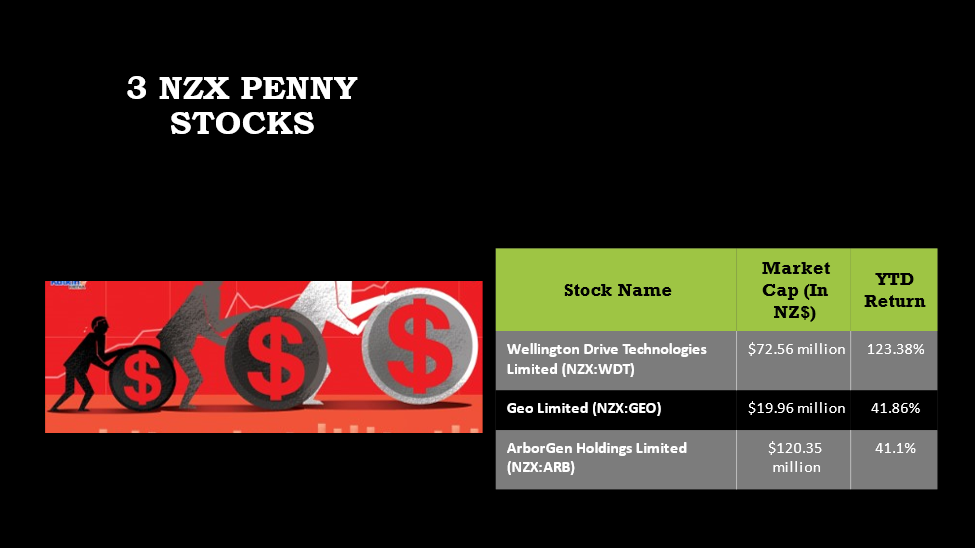 3 NZX Penny Stocks and their details