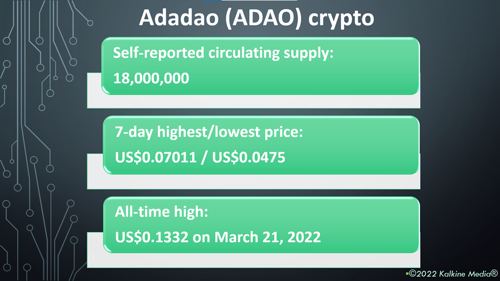 Adadao (ADAO) crypto price and performance