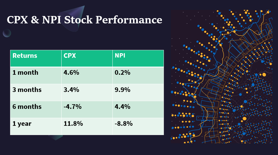 Canada green energy stocks