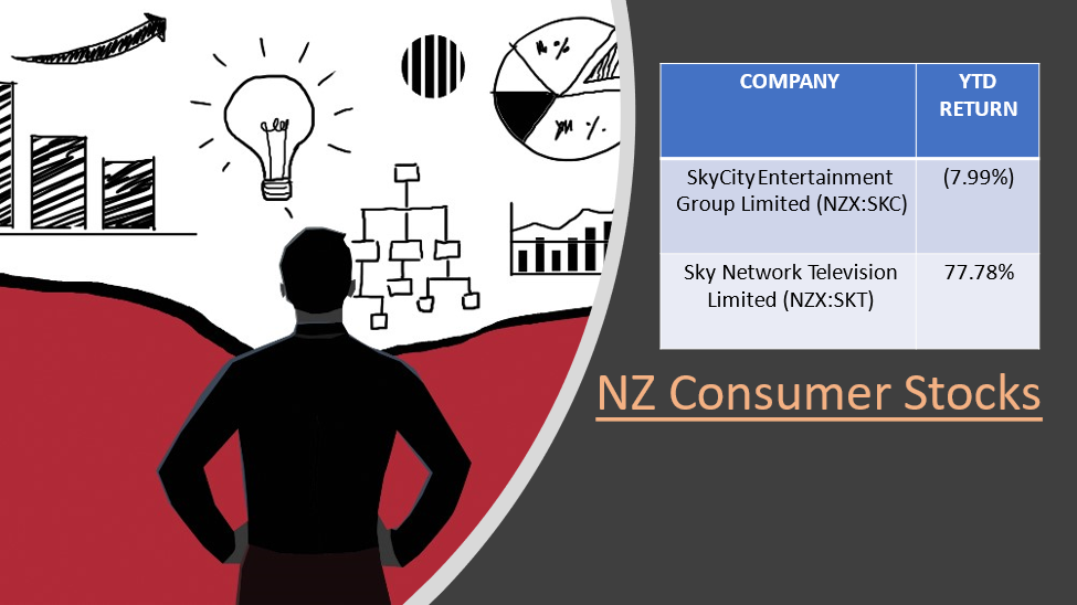 NZ consumer stocks- SKC, SKT