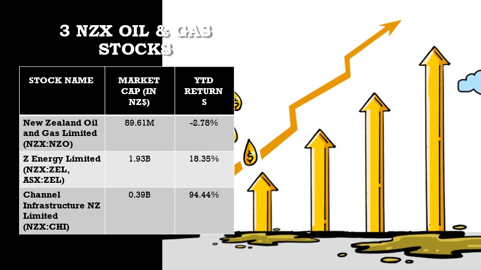 3 NZX oil & Gas Stocks and their details