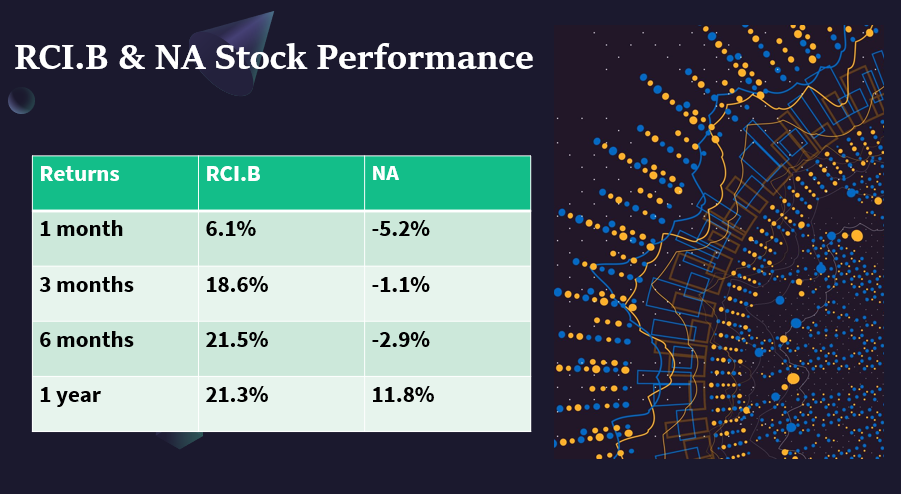 Canada dividend stocks