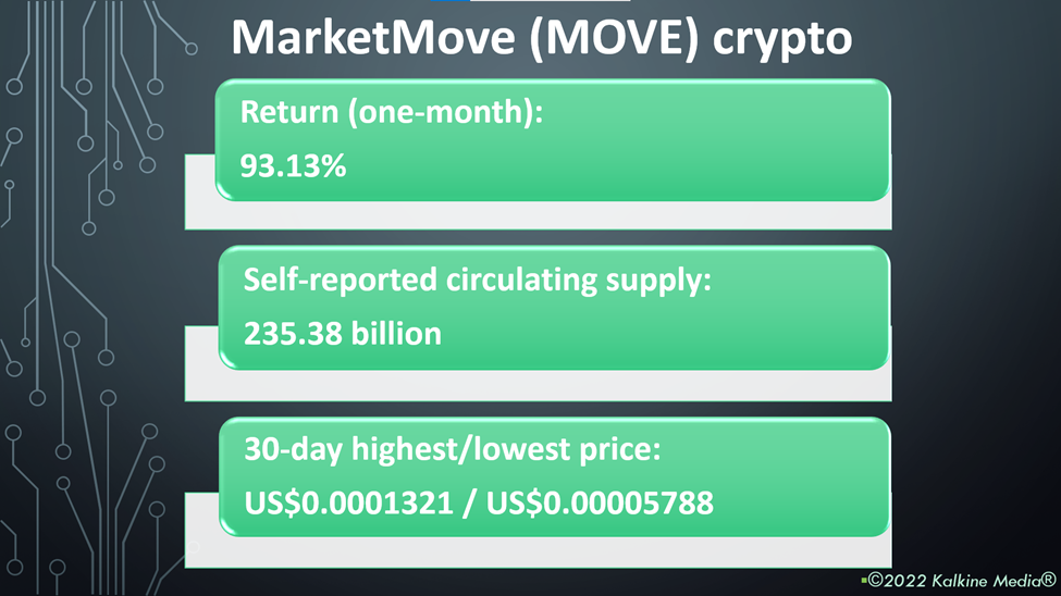 where to buy marketmove crypto
