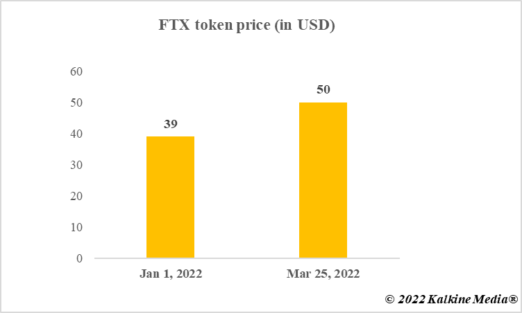 ftx crypto stock price