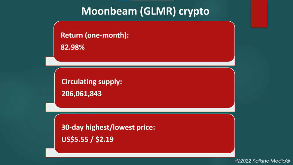 glmr crypto price