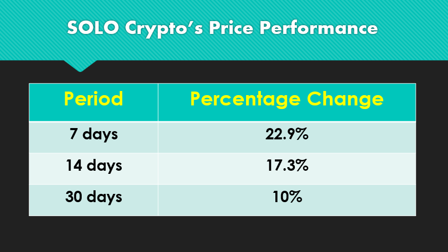 SOLO crypto airdrop