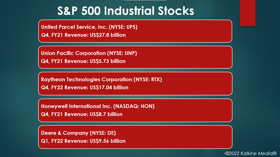 Industrial stocks: UPS, UNP, RTX, HON, DE
