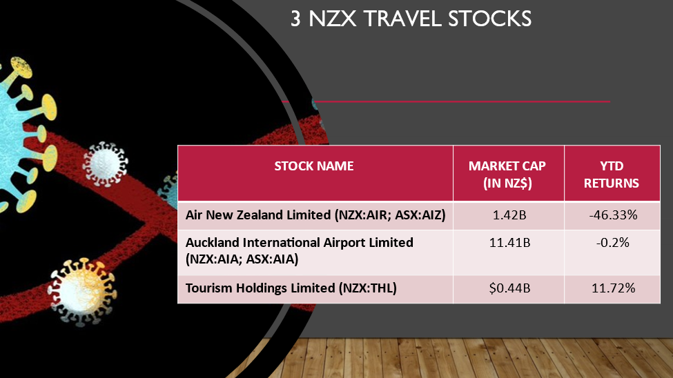 3 NZX Travel Stocks and their details