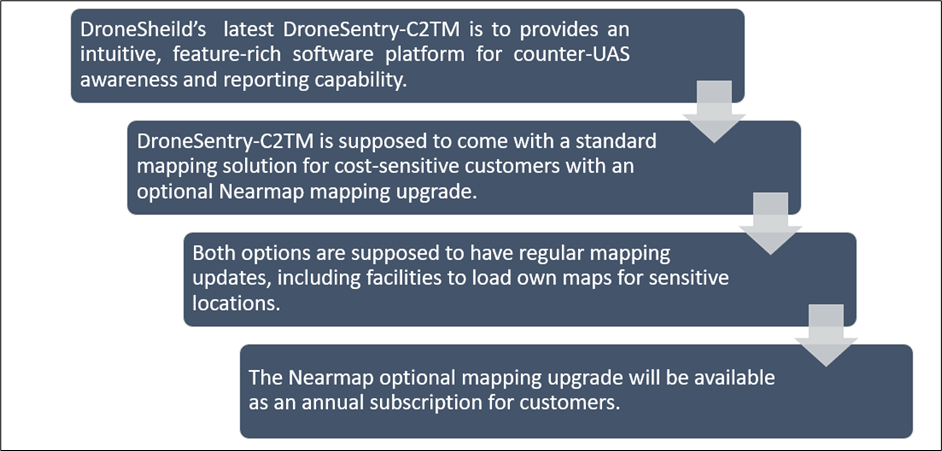 ASX announcement dated 5 April 2022