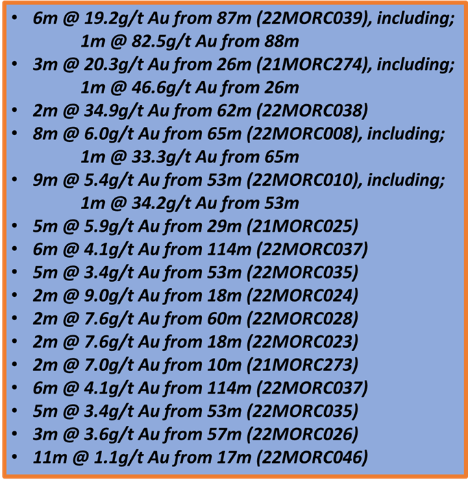 Drilling results