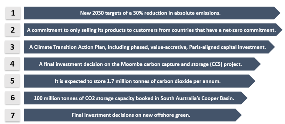 company announcement dated 30 March 2022