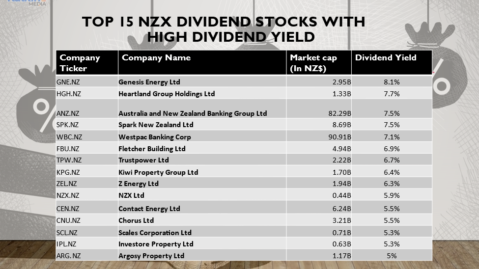 15 NZX Dividend Stocks with High Dividend yield