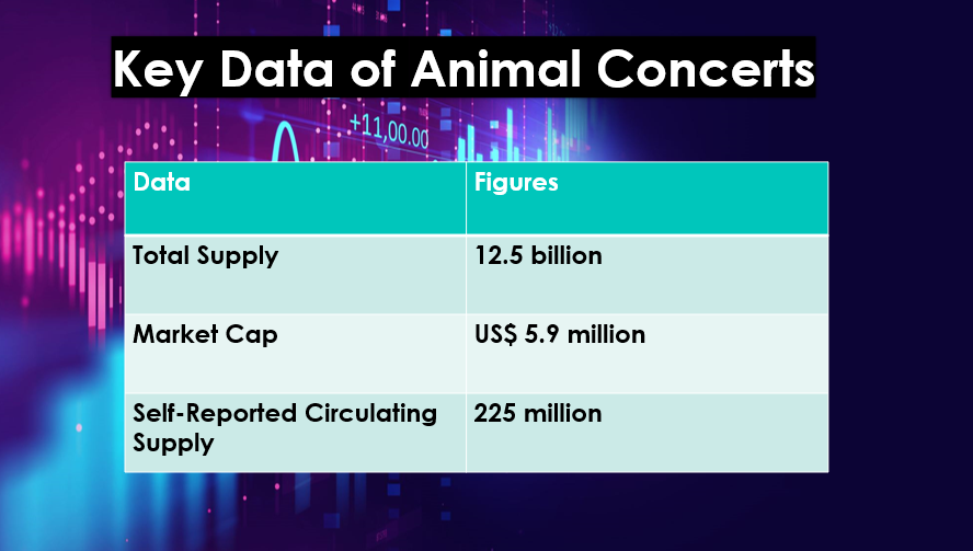 Animal Concerts Crypto