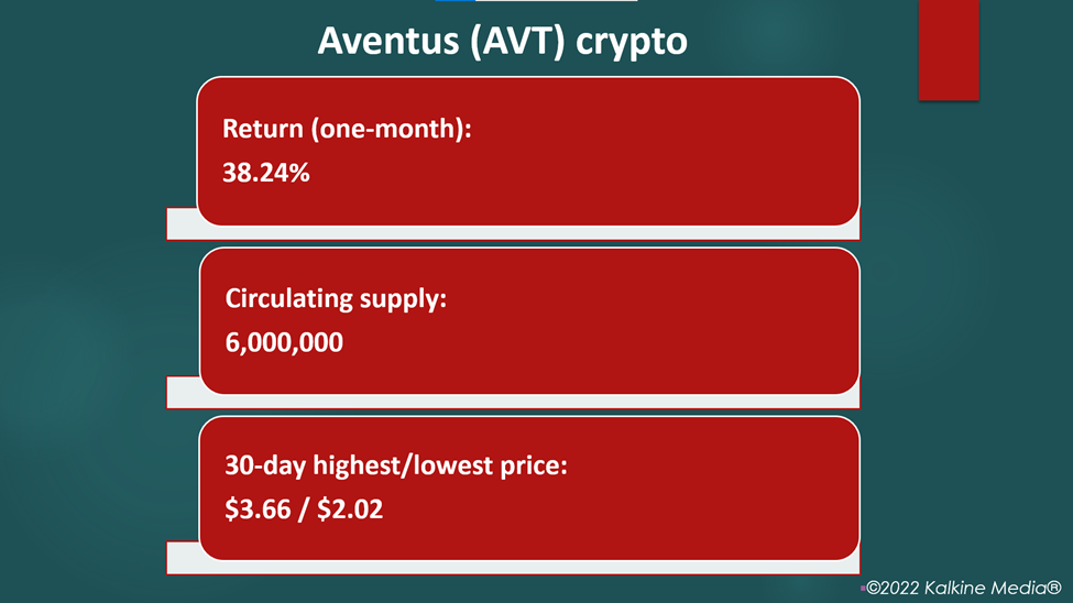 Aventus (AVT) crypto price and performance