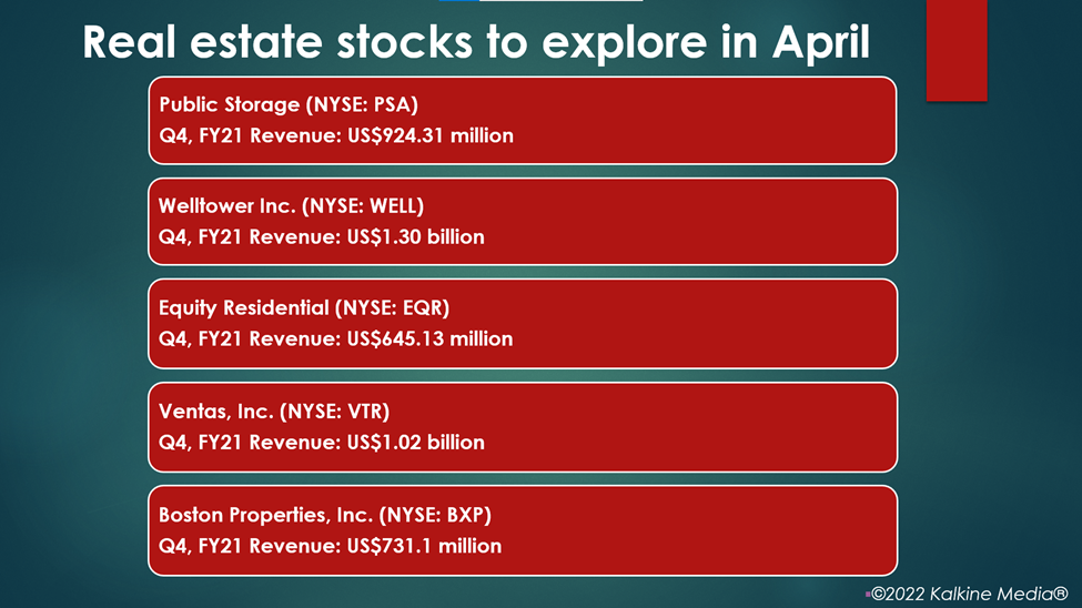 Real estate stocks: PSA, WELL, EQR, VTR, BXP,