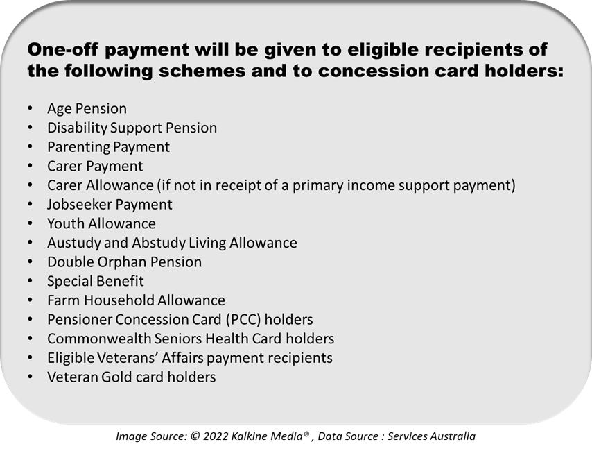 List of schemes, under which eligible recipients can receive the cash payment.