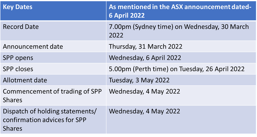 Key dates of Paladin Energy Ltd.’s SPP