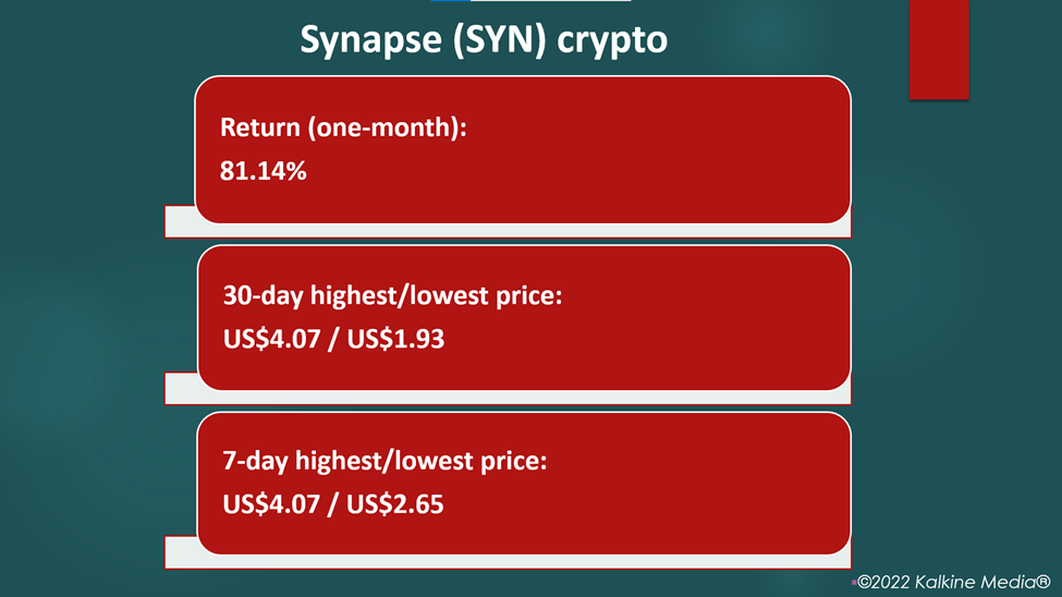 Synapse (SYN) crypto price and performance