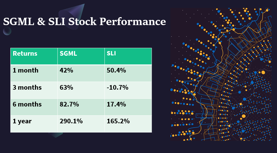 Canada lithium stocks