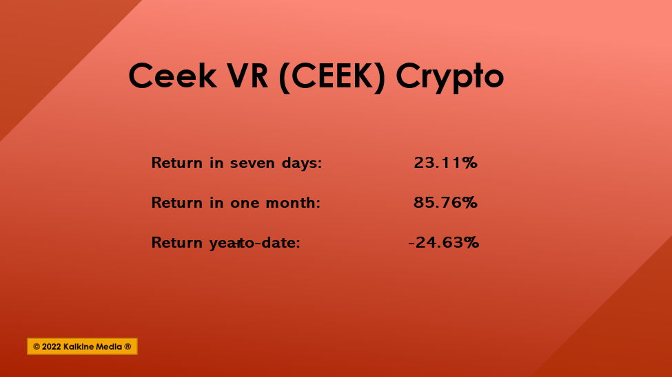 Why is CEEK VR (CEEK) crypto rising? 